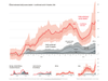 The pandemic’s true death toll