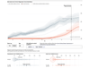Modelling the odds of hospitalisation and death from covid-19