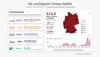 Covid Dashboard