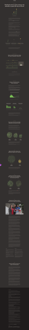 Simulation Shows Which Children Are Adopted (And Which Are Not) In Brazil