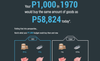 What inflation means for you