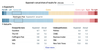 Analysing political bias in Google’s news algorithm