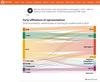 Midterm exodus: When political butterflies switch party alliances
