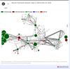 Cat-and-mouse game: Twinmark fake network still thrives on Facebook