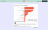 Fact-checking: A year of infodemic