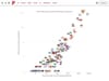 How to flatten the curve? What other countries experiences reveal