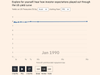 The yield curve: why investors are watching closely