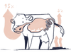 Methane-free beef