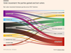 Germany’s election results in charts and maps