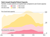 Unvaccinated Covid Patients Push Hospital Systems Past the Brink