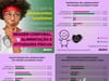 What do brazilian teenagers say about…