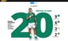 20 Grand Slam of Novak Djokovic