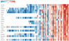 Daily tracking of summer heatwaves in every Spain region