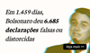Em 1.459 dias como presidente, Bolsonaro mentiu 6.685 vezes