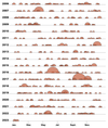 Mass killing database: Revealing trends, details and anguish of every US event since 2006