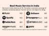 What’s the best streaming service in India for western music?